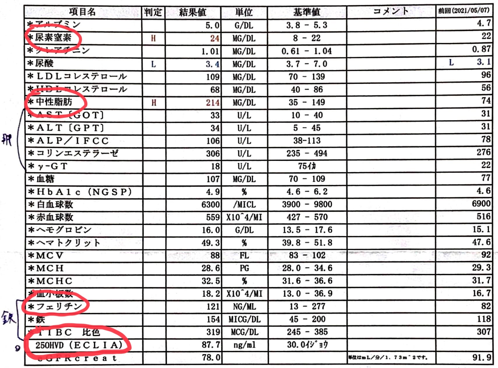 ゆーまの血液検査